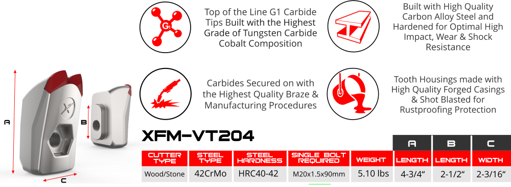 Dual G1 Carbides | Single M20 Allen Socket Bolt Style | Fits